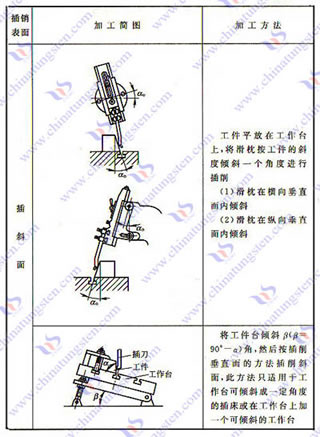 硬质合金插刀