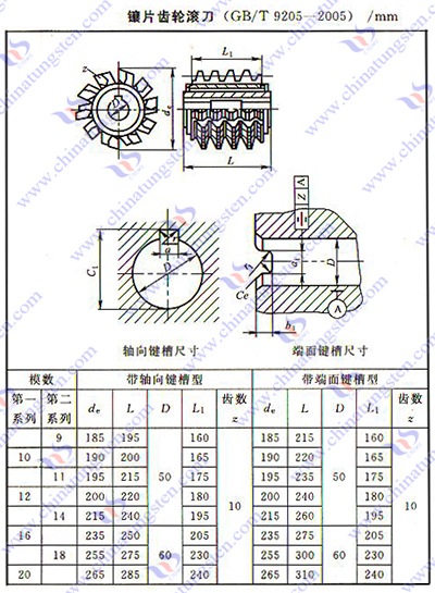 硬质合金齿轮滚刀