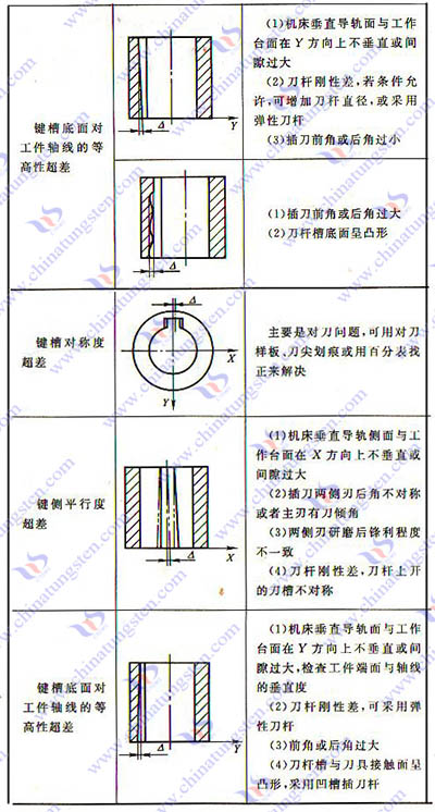 硬質合金插刀