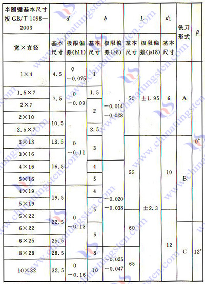 硬质合金铣刀