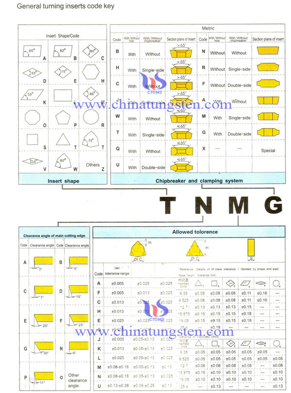 inserciones de indexación de carburo de tungsteno