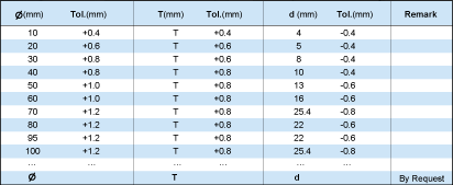 tungsten karbür testere