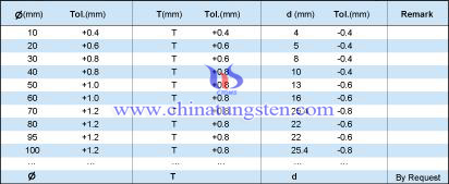 硬質合金鋸片