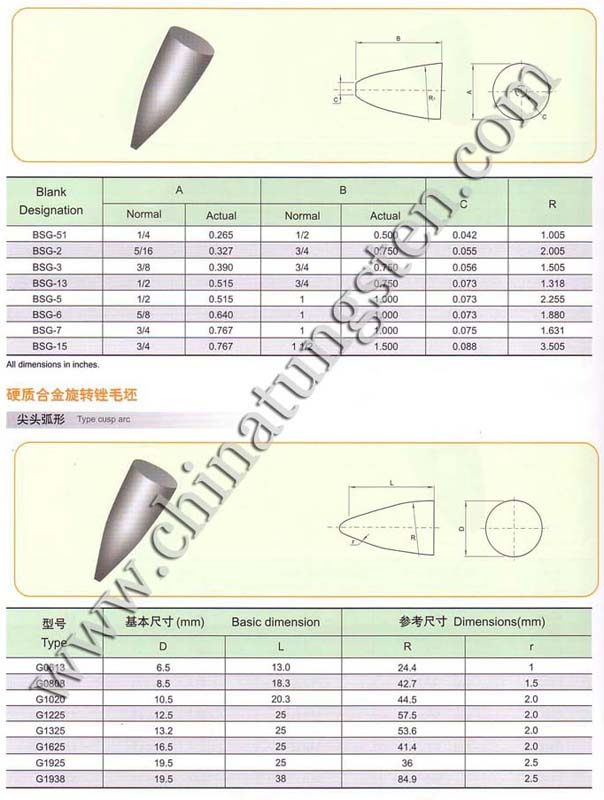 tungsten karbür çapak