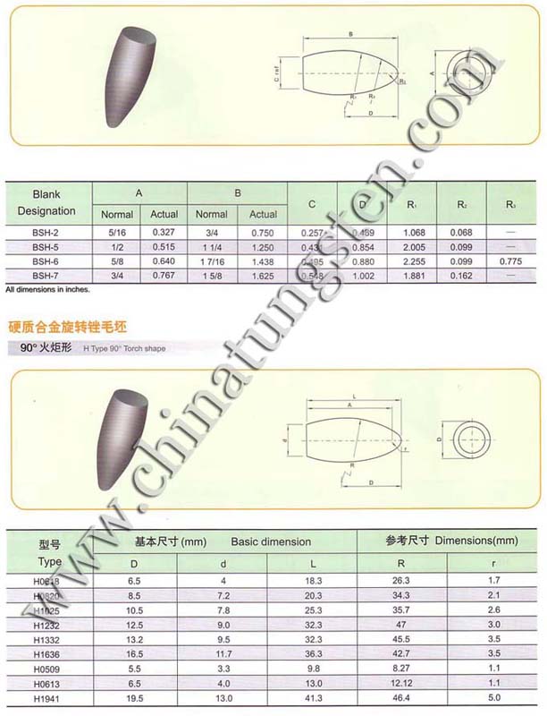 tungsten karbür çapak